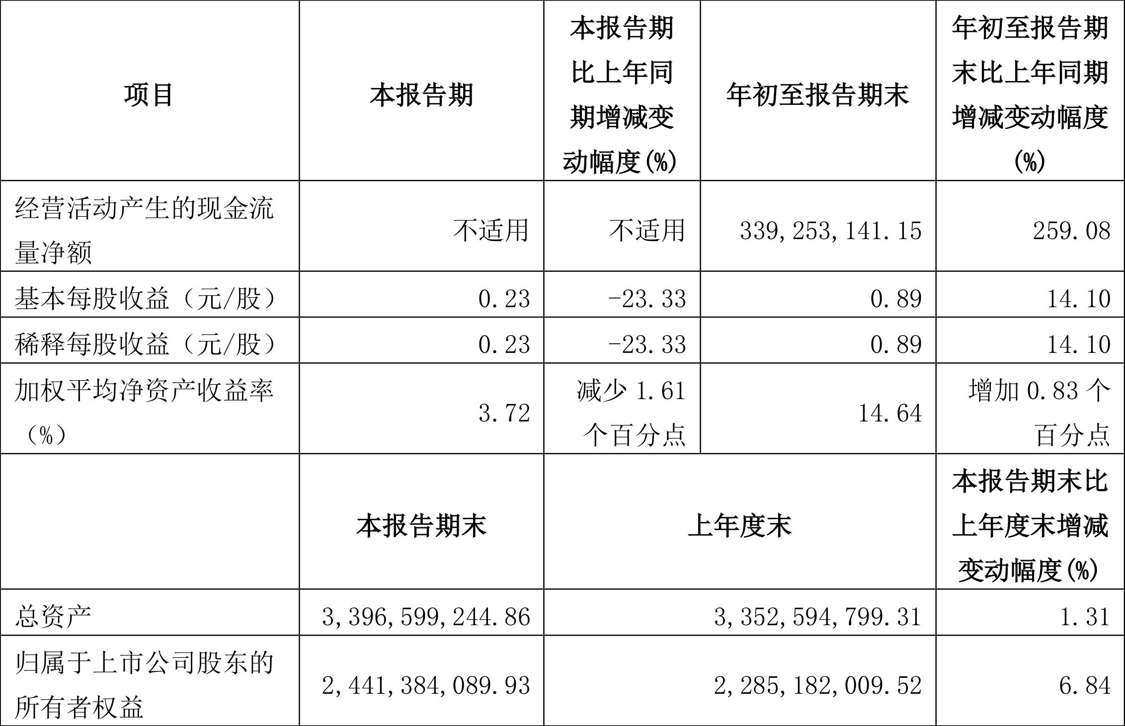 銀都股份上市展望，行業(yè)地位與前景預(yù)測