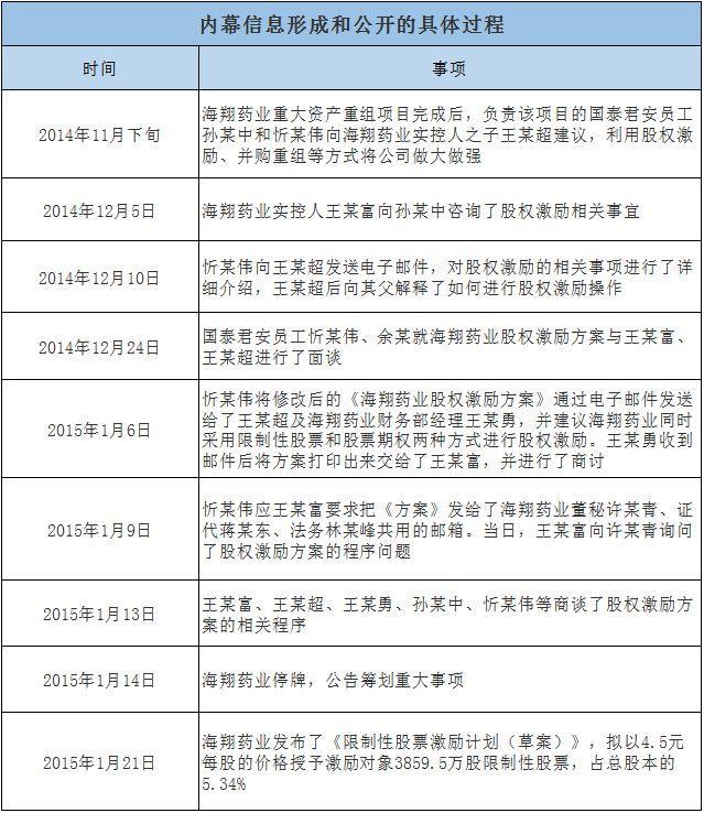 海翔藥業(yè)最新公告,海翔藥業(yè)最新公告，邁向未來的重要里程碑