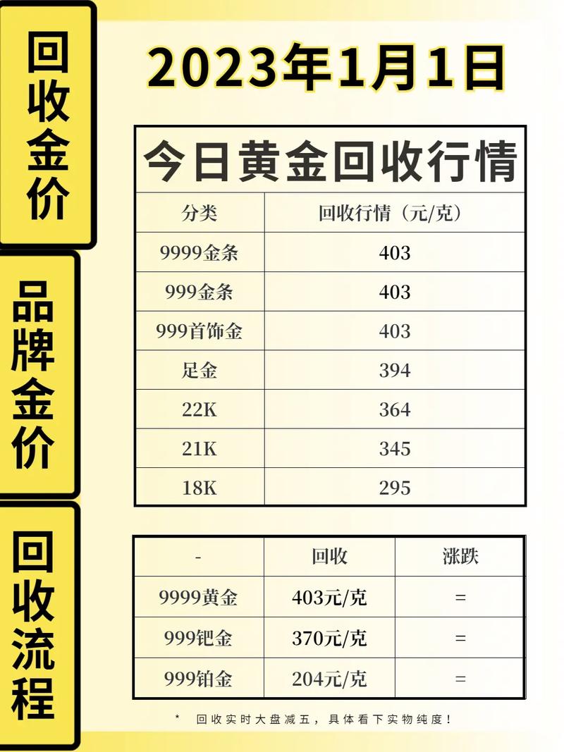 現(xiàn)貨黃金行情實時更新，黃金之旅中的心態(tài)修煉