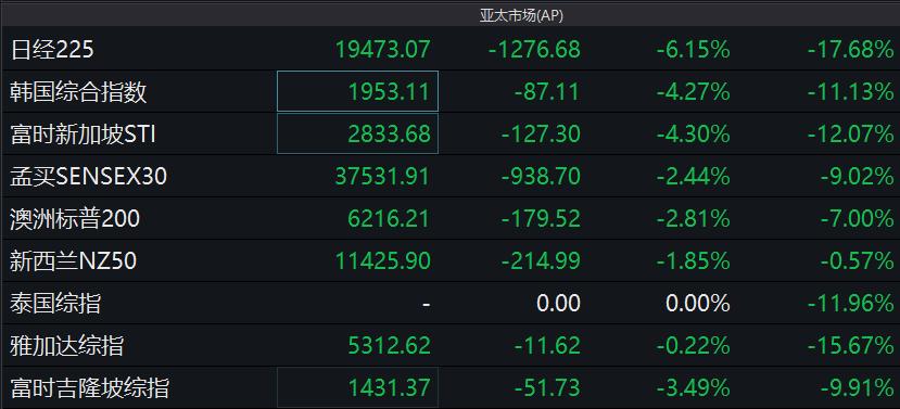 全球石油期貨市場最新動態(tài)，市場風(fēng)向標(biāo)與最新資訊速遞