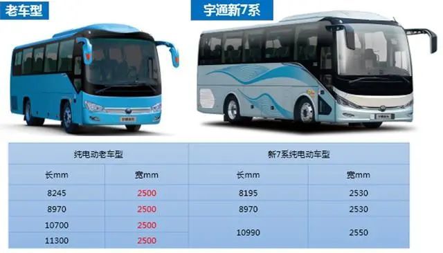 宇通最新型號，小巷深處的隱藏瑰寶探索