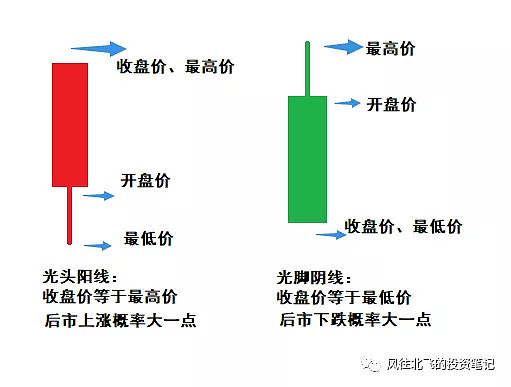 揭秘股票交易技巧，掌握買賣點(diǎn)及股市交易三大要點(diǎn)解析