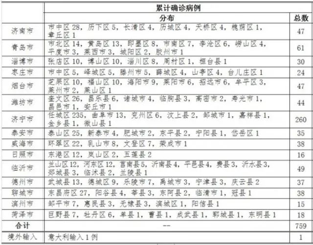 封開最新病例分析與探討，一種觀點(diǎn)的視角