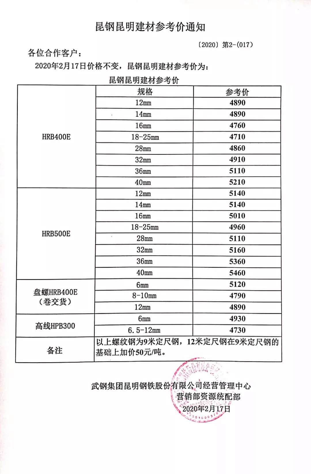 昆明價(jià)格指導(dǎo)，引領(lǐng)科技潮流，開啟智能生活新篇章