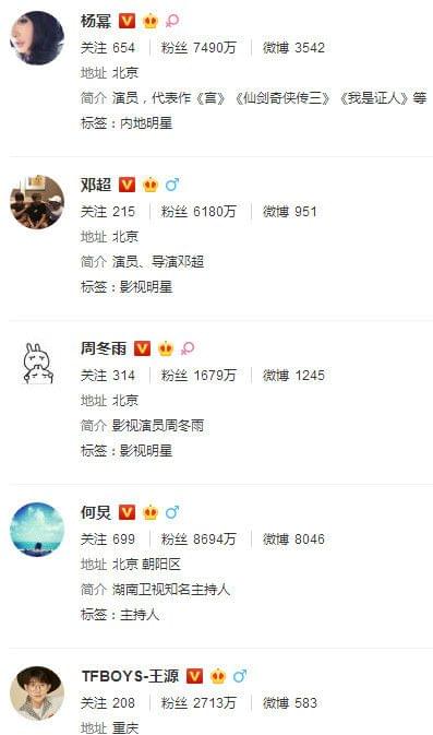 明星微博，點(diǎn)亮自我，學(xué)習(xí)變化，自信閃耀人生舞臺(tái)