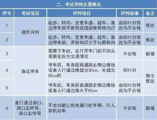 最新駕照考試資訊，路上的小冒險(xiǎn)與友情的力量，探尋駕駛之旅的必備資訊