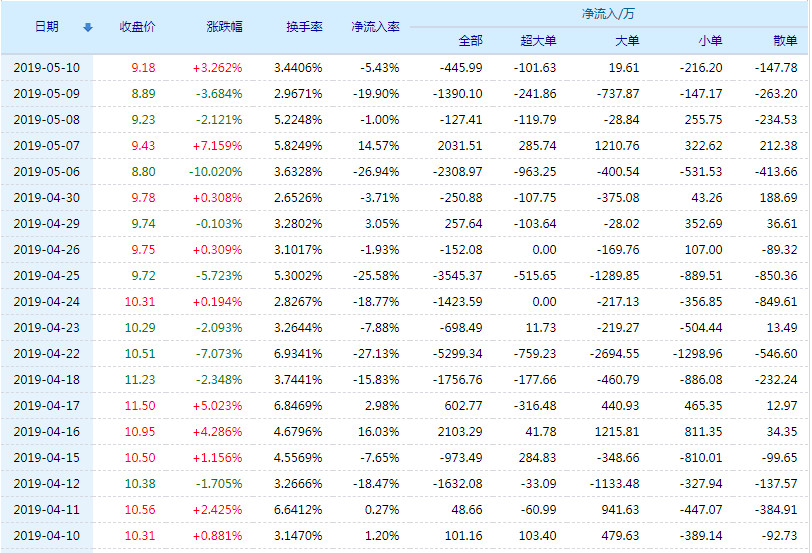 辦公設(shè)備租賃服務(wù) 第226頁