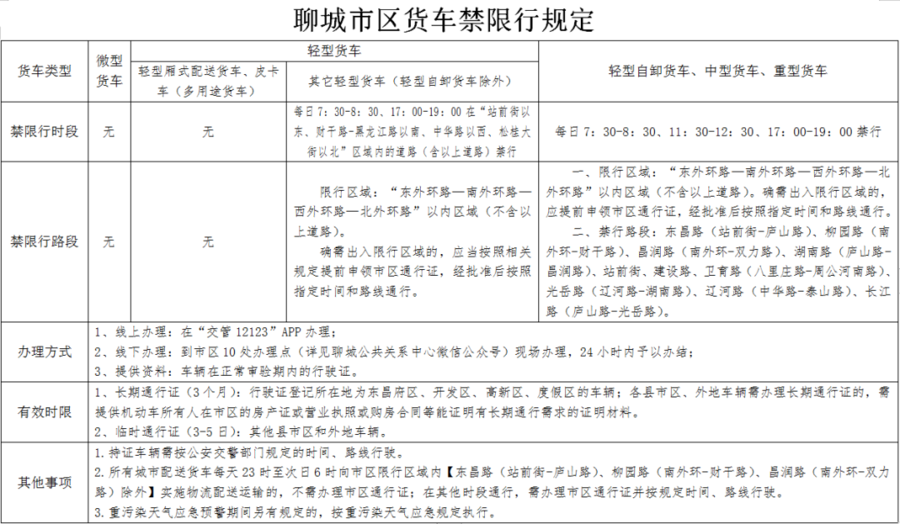 聊城限號最新通告，智能科技引領(lǐng)新生活，出行更便捷