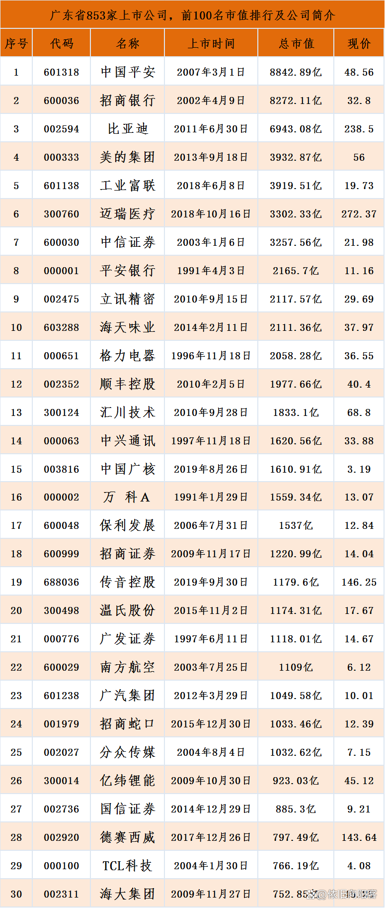 基因公司上市公司，引領(lǐng)生物科技新時(shí)代的先鋒企業(yè)