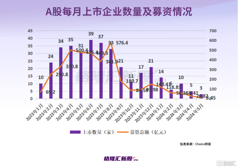五月上市股票投資指南，操作步驟與策略分析