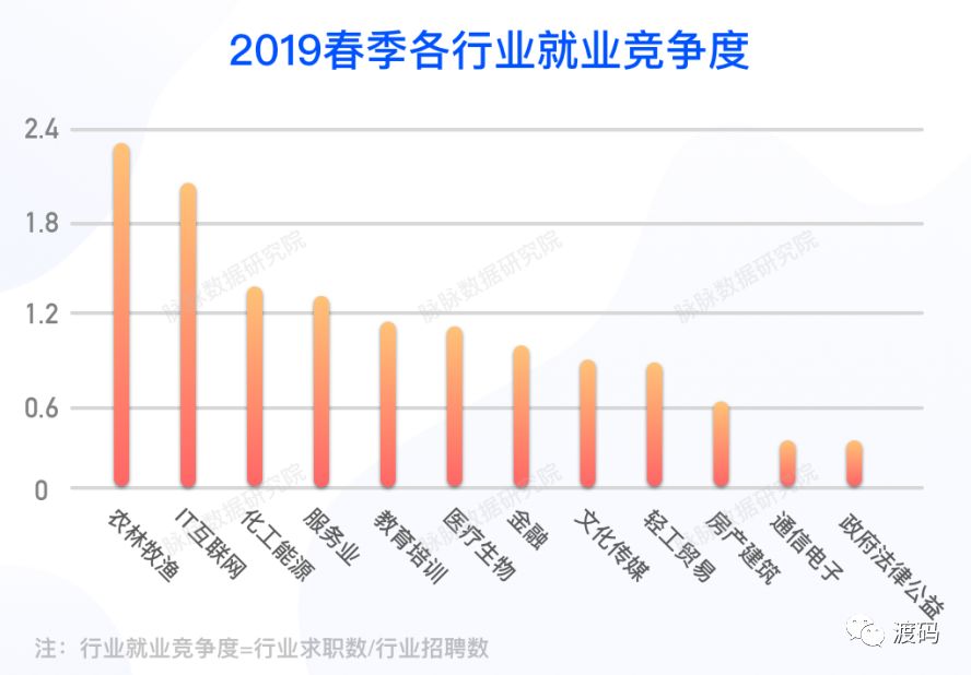 最新就業(yè)態(tài)勢分析報告，揭示當前就業(yè)市場趨勢