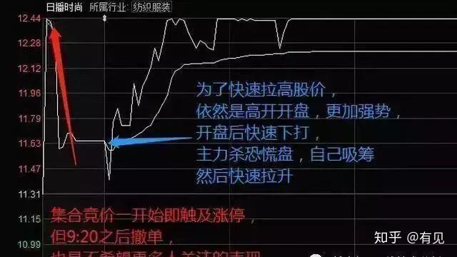 股票集合競價入門解析，如何準確觀察與判斷？