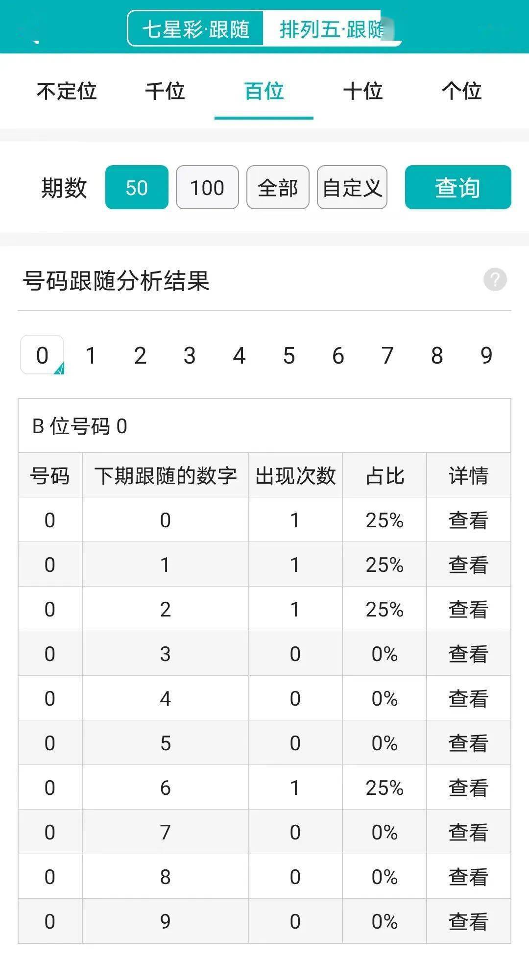 ＂9點30開特馬結果＂的：數(shù)據(jù)分析計劃_黑科技版1.96