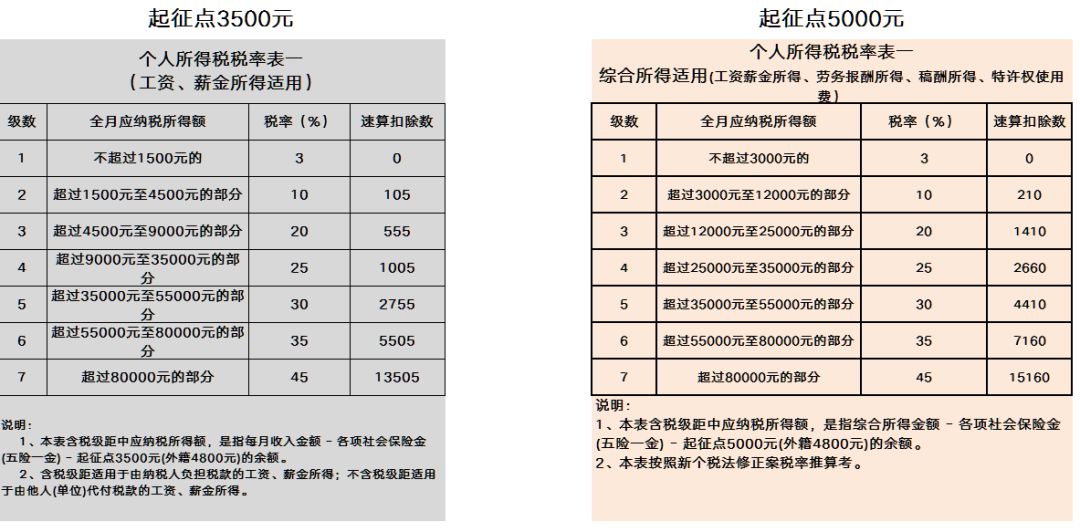 最新個人所得稅計算工具，解鎖財務(wù)自由，一鍵掌握稅務(wù)知識！