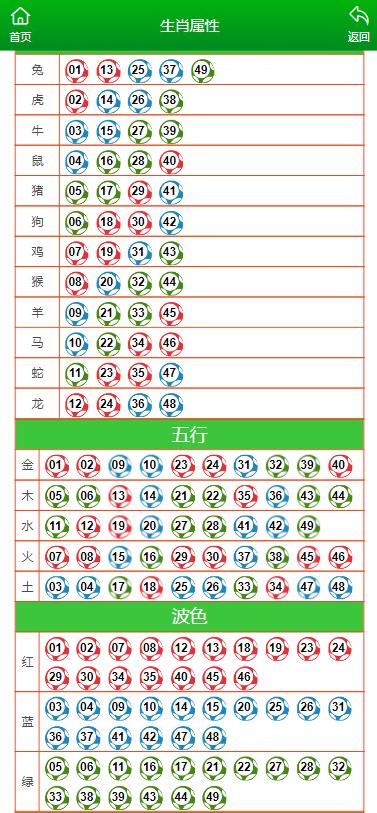 ＂澳門精準(zhǔn)一肖一碼一碼＂的：數(shù)據(jù)解釋說明規(guī)劃_旅行助手版4.80