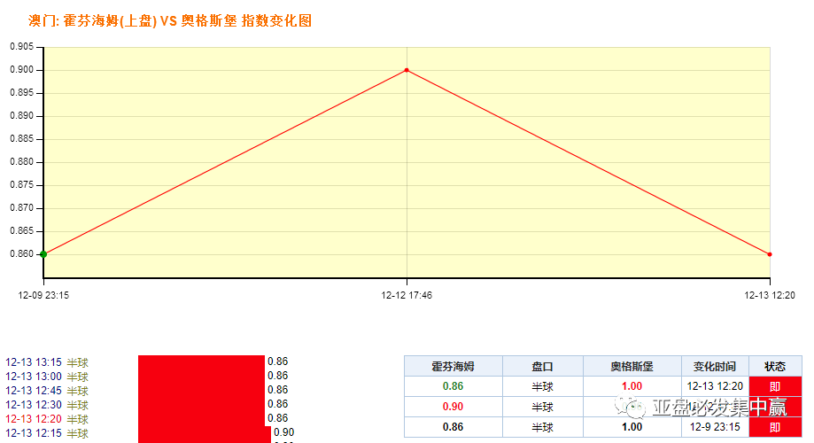 ＂澳門一肖一碼100%準(zhǔn)確？＂的：全方位展開數(shù)據(jù)規(guī)劃_改制版2.37