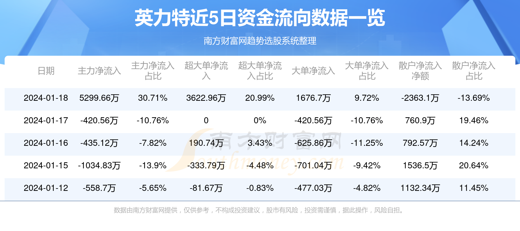 英力特最新動態(tài)，完成任務(wù)與學(xué)習(xí)技能的綜合指南