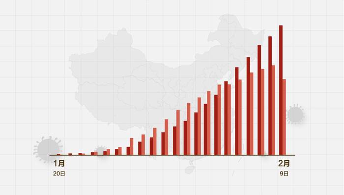 疫情實時動態(tài)播報，變化中的學(xué)習(xí)，信心與成就的力量展現(xiàn)希望之光