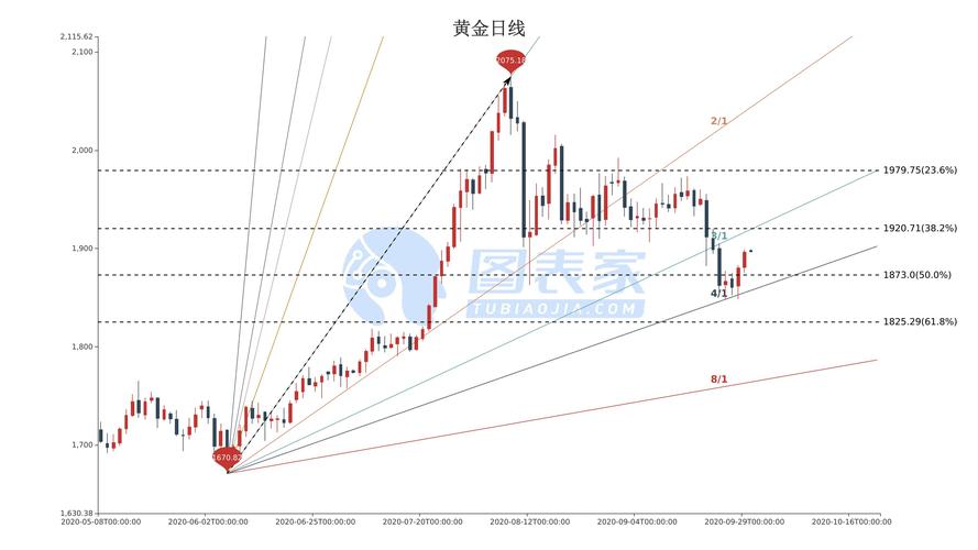 黃金國際價(jià)格實(shí)時(shí)行情每日更新，掌握最新金訊動(dòng)態(tài)！