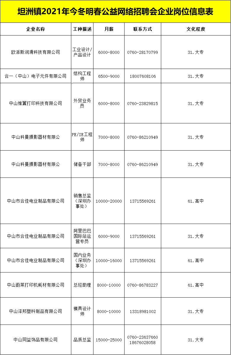 坦洲最新兼職職位招聘，變化帶來自信，努力成就未來！