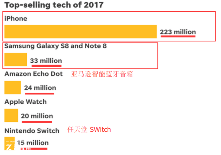 2017年日本電子產(chǎn)品大盤點(diǎn)，科技浪潮中的自信與成就感