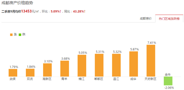 彭州房?jī)r(jià)動(dòng)態(tài)資訊,彭州房?jī)r(jià)動(dòng)態(tài)資訊，探索自然美景之旅，尋找內(nèi)心的平和與寧?kù)o