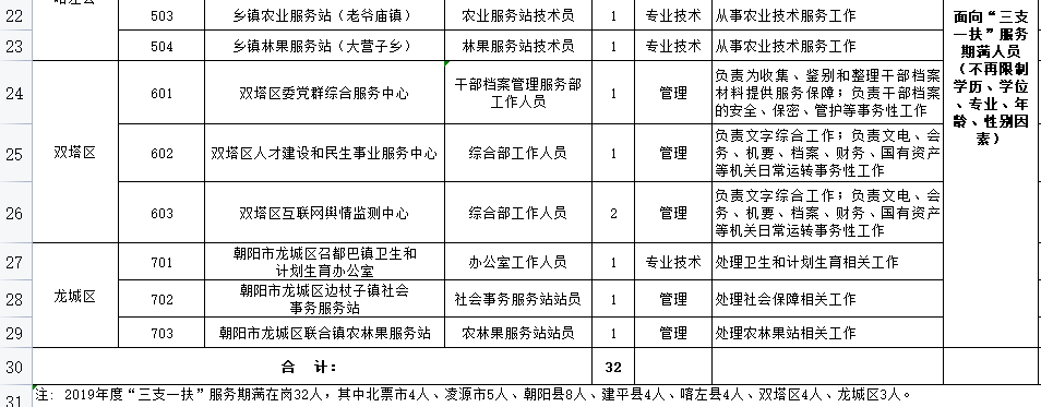 凌源市最新招聘信息發(fā)布????火速關(guān)注！