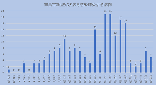 最新冠狀例數(shù)下的溫馨日常，小明的抗疫趣事與友情紐帶
