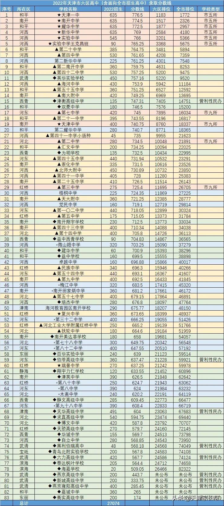 天津市小學(xué)升初中最新政策詳解，政策論述與解讀