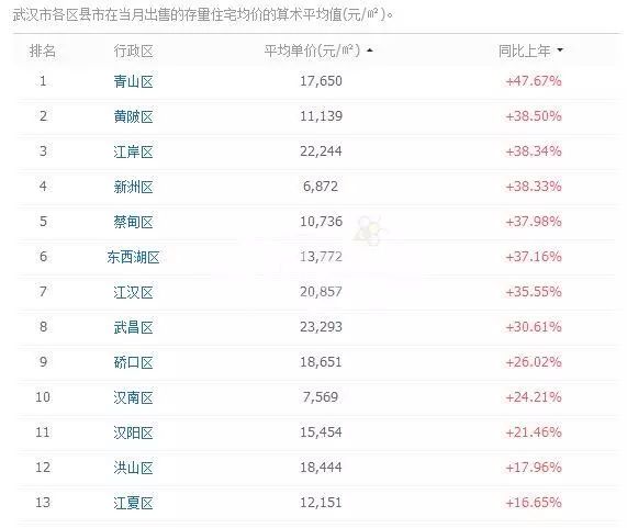 武漢盤龍城最新房價信息，科技助力重塑居住夢想，智能生活觸手可及