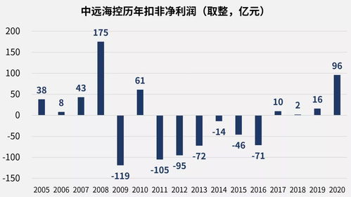 中遠海控股票行情深度解析，小巷深處的投資寶藏探尋之旅
