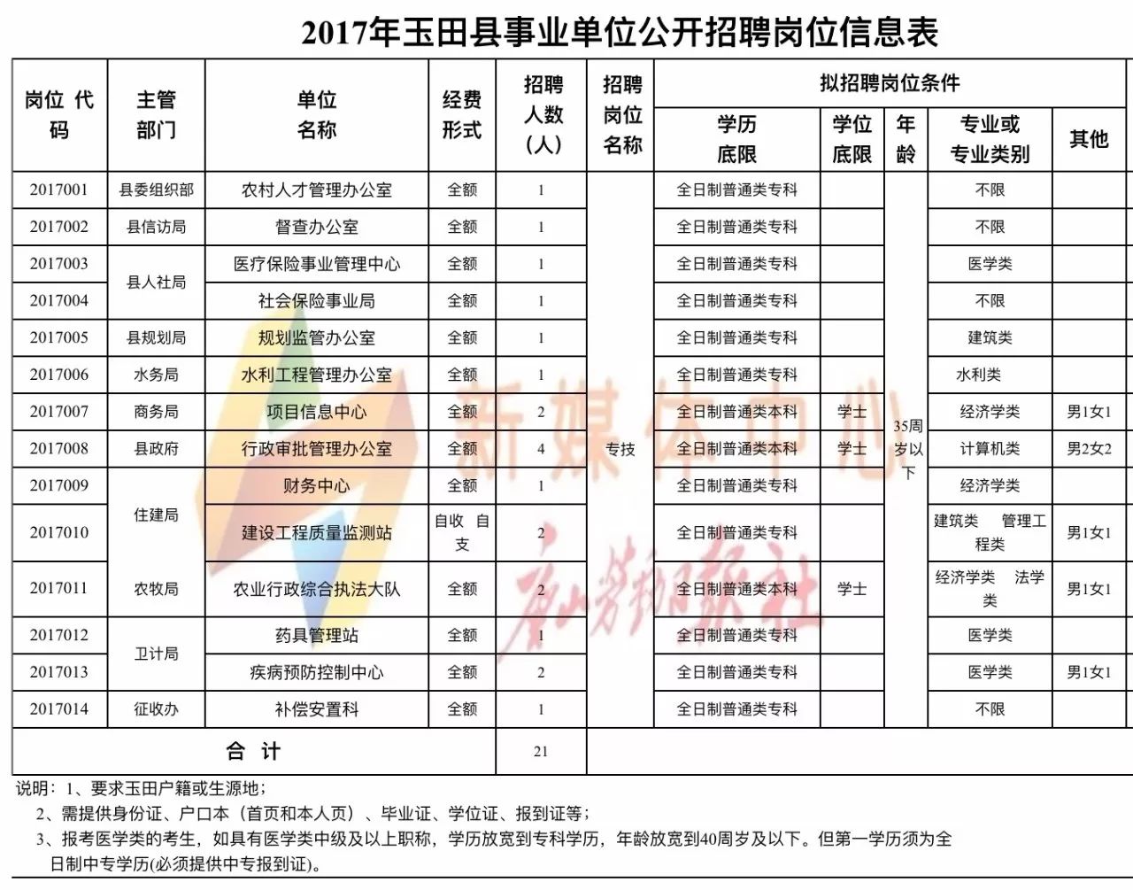 綜合布線 第111頁