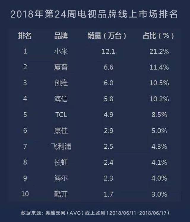 電視品牌傳奇之旅，鑄就視覺(jué)盛宴的輝煌歷程