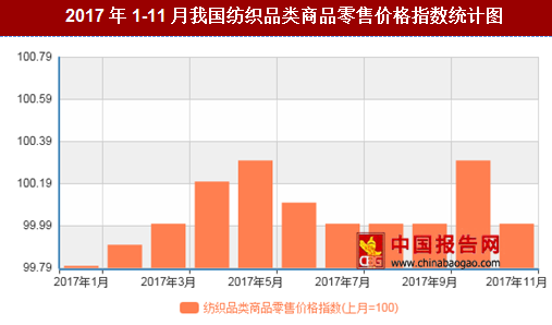 紡織行情變化，織出未來(lái)，自信成就夢(mèng)想