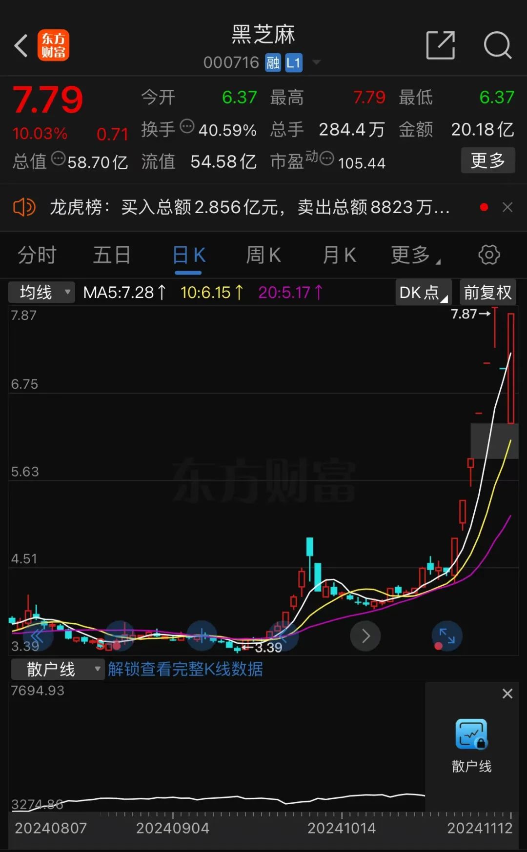 黑芝麻股票，一路學(xué)習(xí)成長(zhǎng)，自信鑄就未來(lái)之路