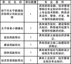 安寧太平新城招聘信息，時代脈搏與人才交響的交匯點