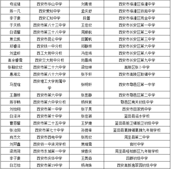 辦公設(shè)備租賃服務(wù) 第67頁