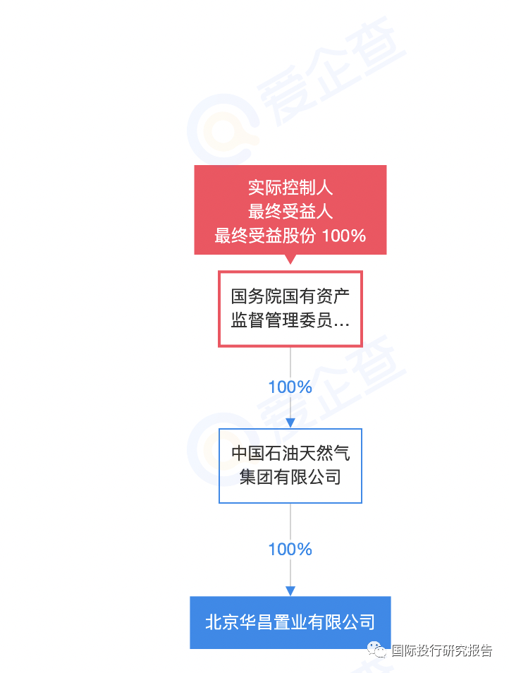 中石油旗下上市公司，科技領(lǐng)航，油聯(lián)精彩生活