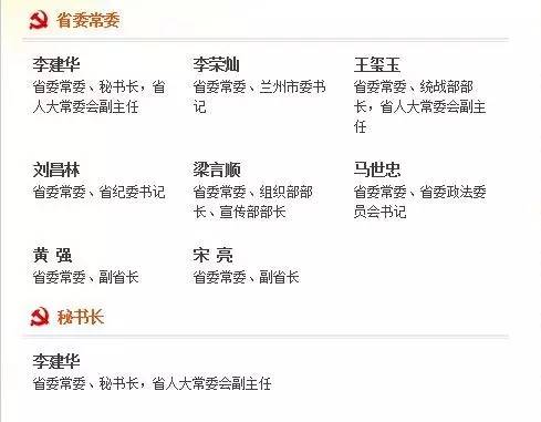 甘肅省委常委最新名單重磅更新！