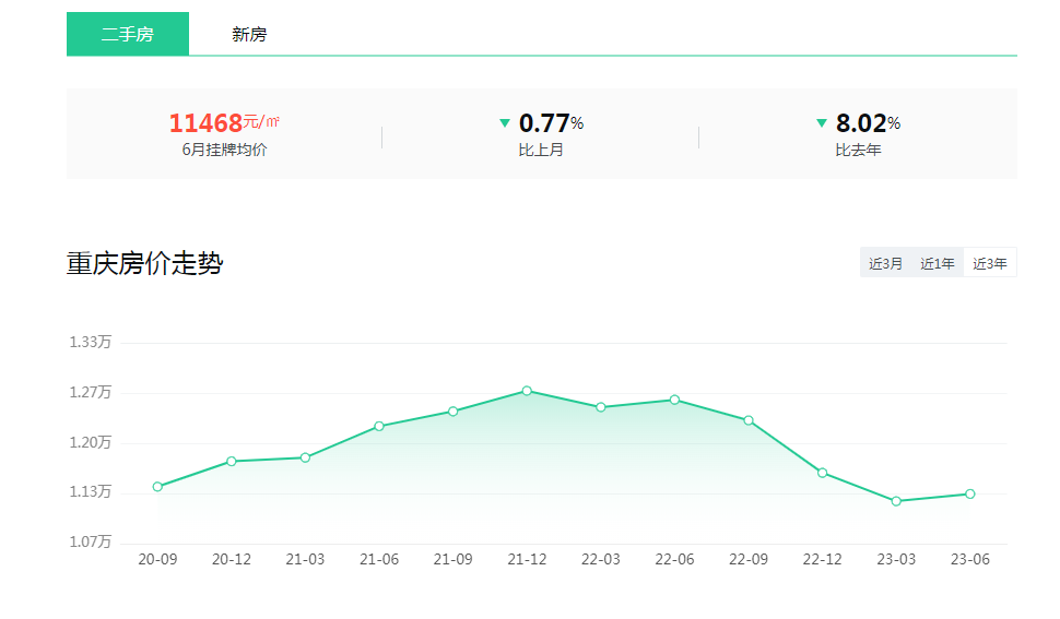 七月重慶房價(jià)走勢最新動(dòng)態(tài)，城市變遷與學(xué)習(xí)的同步前行