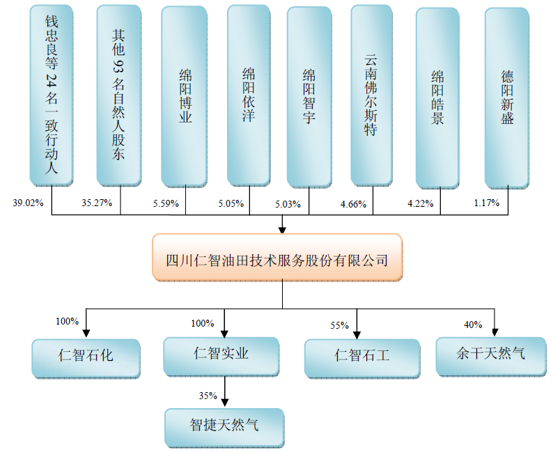 最新仁智油服借殼方揭曉，誰是幕后操盤手？