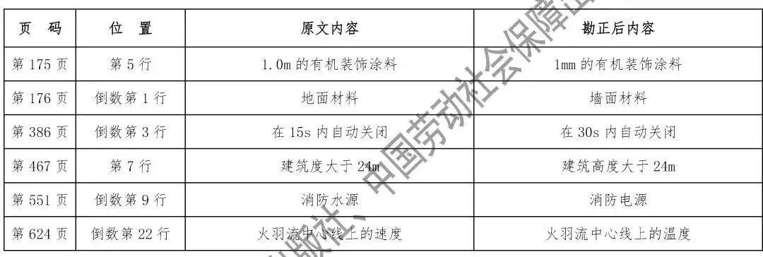 消防工程師教材最新版，開(kāi)啟溫馨學(xué)習(xí)之旅