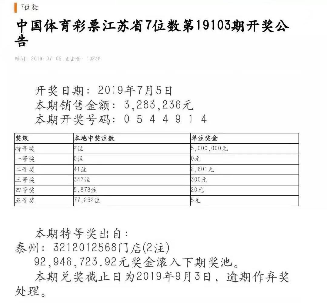 揭秘江蘇七位數(shù)最新開(kāi)獎(jiǎng)歷史，數(shù)字背后的故事浮出水面