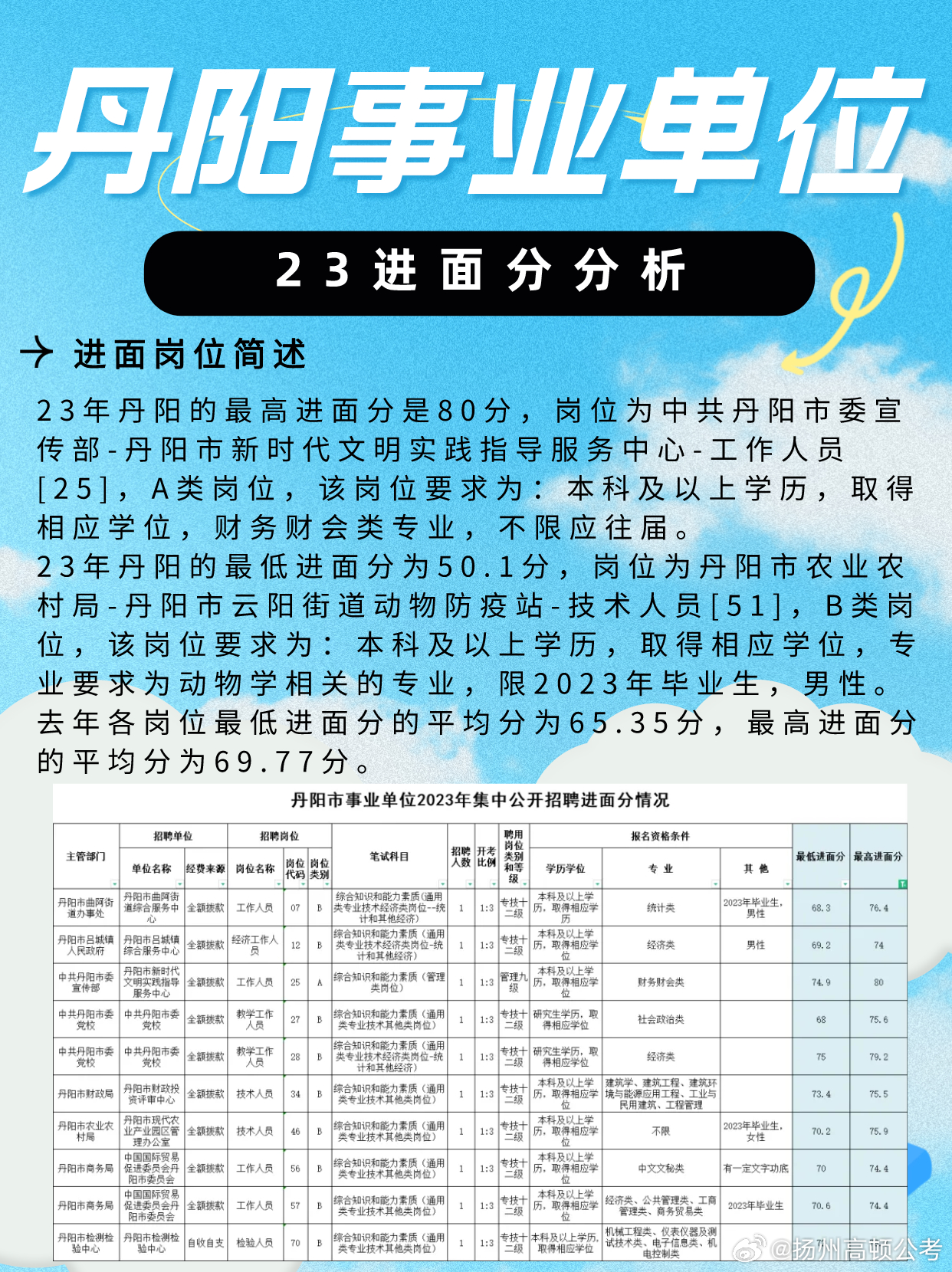 丹陽(yáng)大泊招聘網(wǎng)最新招聘，尋找內(nèi)心的平和之地，與大自然共舞
