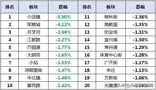 軍糧城最新優(yōu)質(zhì)二手房源出售，精選房源等你來挑選！