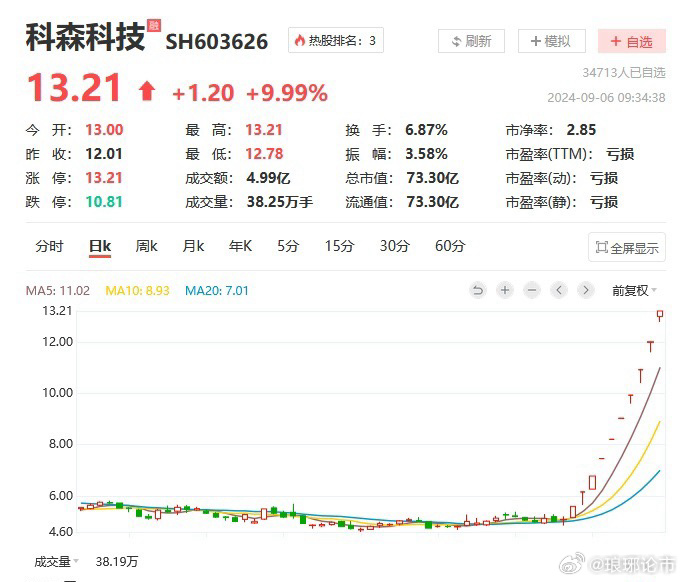 科森科技股票最新動(dòng)態(tài)，自然美景的心靈之旅，遠(yuǎn)離塵囂的探索之旅