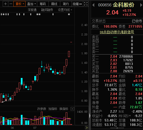 金科股份最新目標(biāo)價揭秘，領(lǐng)域地位與未來前景的透視