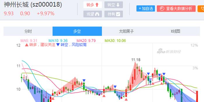 神州長(zhǎng)城股吧最新消息匯總，股市動(dòng)態(tài)一網(wǎng)打盡！