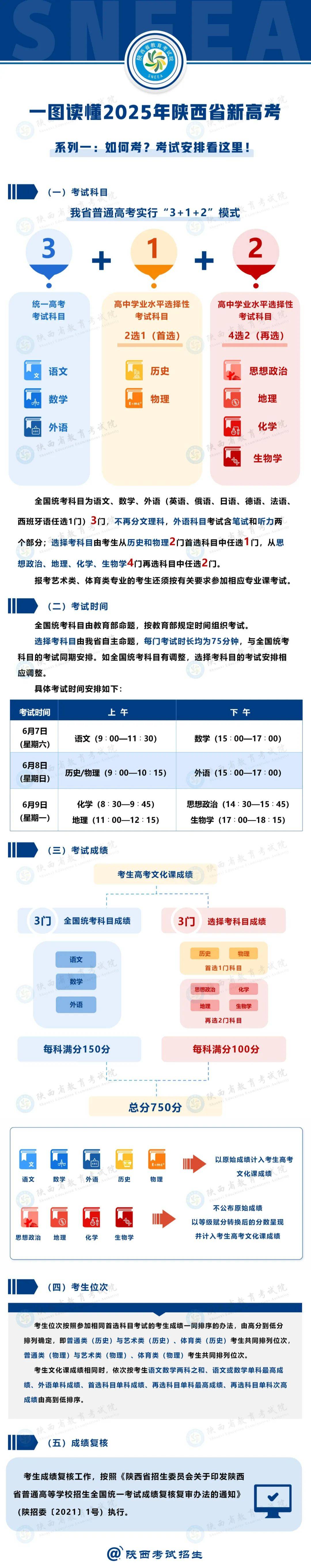 陜西高考改革最新方案揭秘，步驟指南與未來趨勢分析（2025版）
