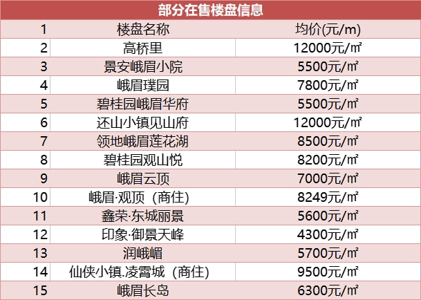 樂(lè)山樓盤(pán)最新動(dòng)態(tài)揭秘，小巷中的隱藏瑰寶探索